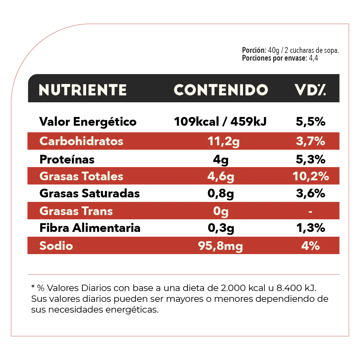 Tabla Alimenticia de Hummus Mestizo Sabor Picante. Valor energetico: 142kcal / carbohidratos: 16g / Proteinas: 5,2g / Grasas totales: 6.4g / Grasas saturadas: 0.8g / Grasas trans: 0 / Fibra: 4,4g / Sodio: 9mg