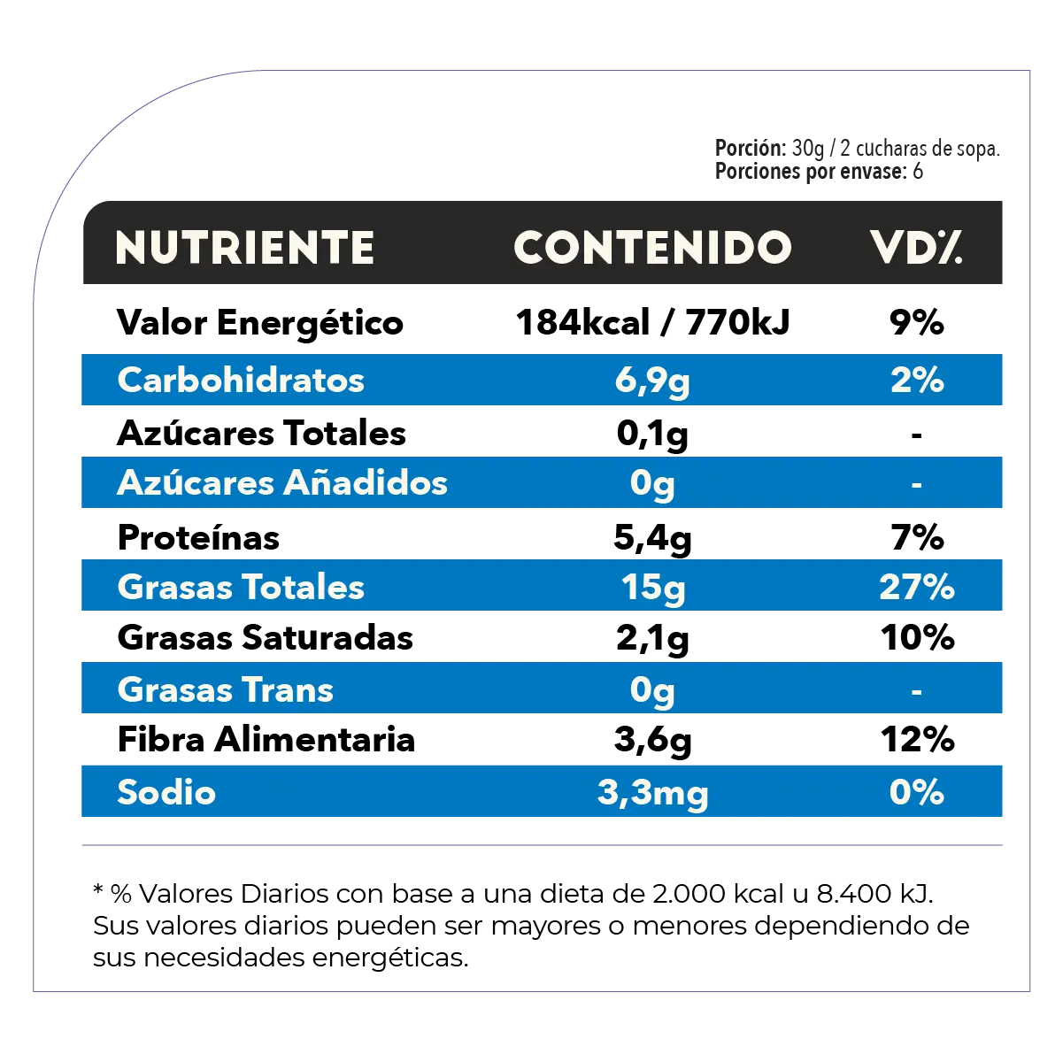 Tabla Alimenticia de Mestizo Pasta Tahini. Valor energetico: 184kcal / carbohidratos: 6.9g / Proteinas: 5,4g / Grasas totales: 15g / Grasas saturadas: 2.1g / Grasas trans: 0 / Fibra: 3.6g / Sodio: 3.3mg